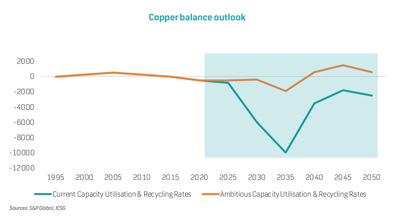 Equity Insights - Copper 360