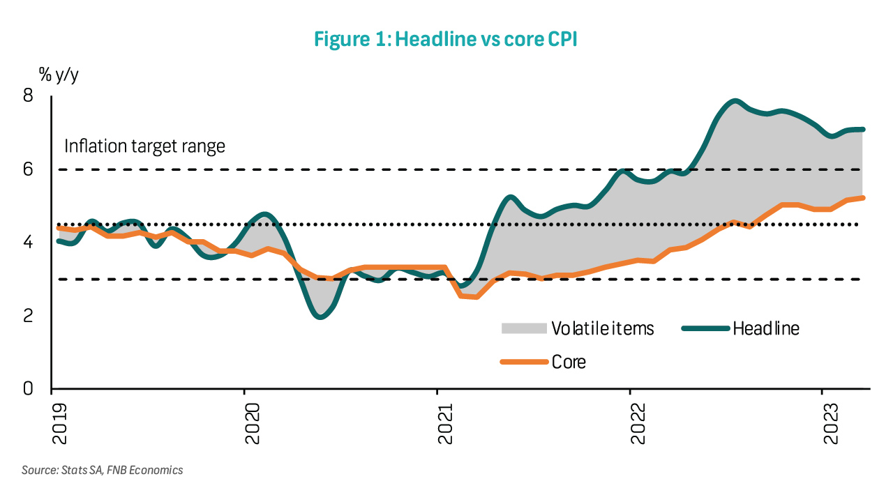 Flash Note CPI March
