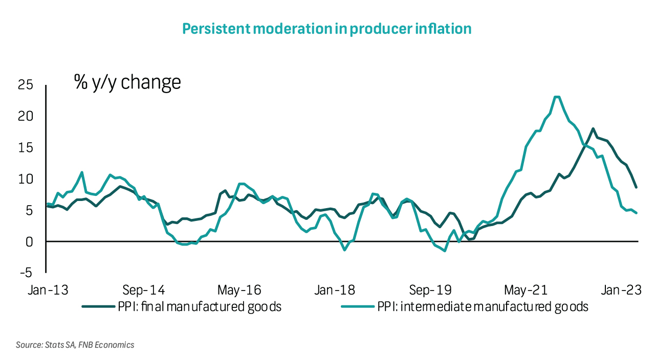 Flash Note - PPI - April