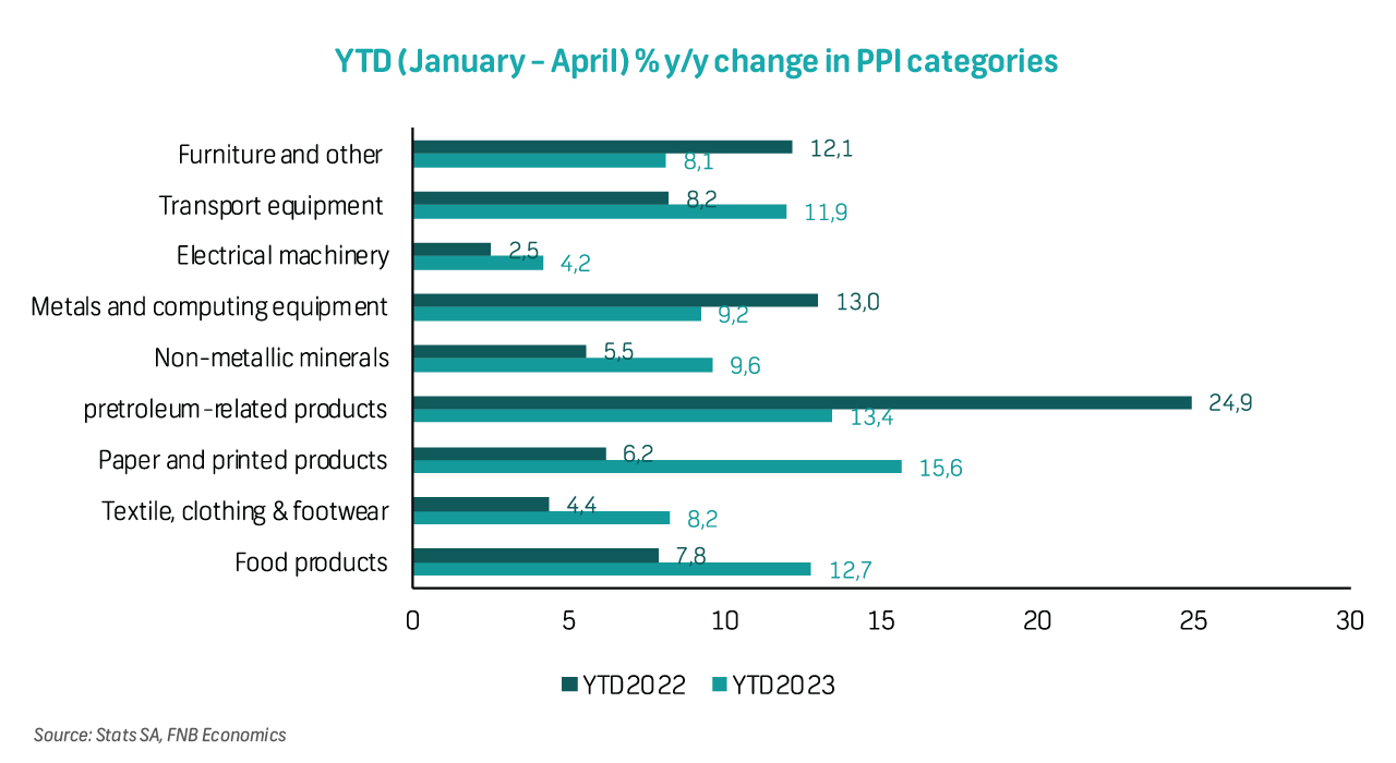 Flash Note - PPI - April